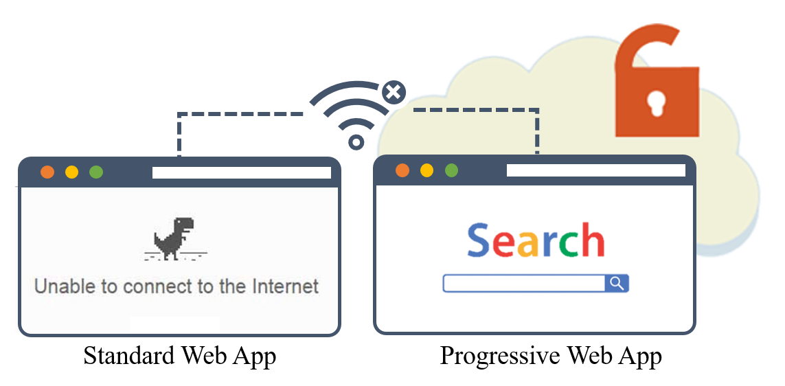 Progressive web apps: In-depth Overview